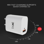 boAt 18W Power WCD QC3A Charger combo (Type C ) (White, Cable Included) - Image 3
